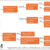 NFPA Combustible Dust Electrical Classification Requirements Flowchart