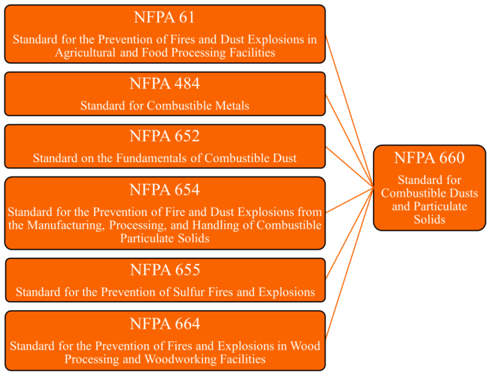 NFPA660 Blog